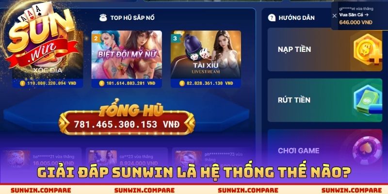 Giải Đáp SUNWIN - Cẩm Nang Khách Quan Về Sản Phẩm, Dịch Vụ 1 Giải đáp SUNWIN là hệ thống thế nào?